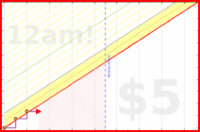 rmoh/dissertation-work's progress graph