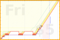 napkin/eod's progress graph