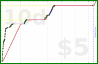 shanaqui/steamdeck's progress graph