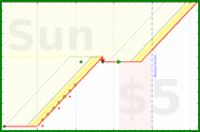 haribol/h_anti-snoring-ex2's progress graph