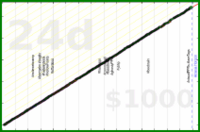 meta/uvi's progress graph