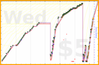 poisson/red_clean's progress graph