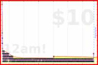 byorgey/inbox's progress graph