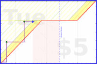 aad/cs-comp-arch's progress graph