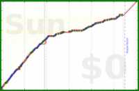 oulfis/1se-photos's progress graph
