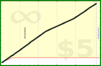 d/caloriefire's progress graph