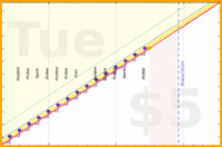 lanthala/-checkplants-red's progress graph