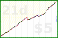 zamomin/chop-bard's progress graph