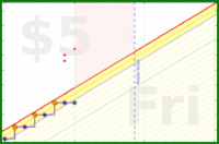 spookane/flexible-yellow's progress graph