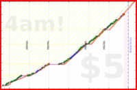 kangaroo_kairav/personalbrand's progress graph