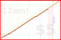 hazelross/kiss2026's progress graph