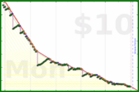 ijc/gmail's progress graph