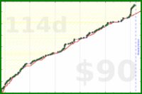 d/beebrain's progress graph