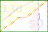 alys/laptop_close's progress graph