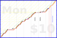 b/sptzero's progress graph