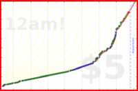 pjpants/podcasts's progress graph