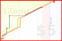 azules5/ilustracion-medica's progress graph