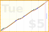 insti/meta_plank's progress graph