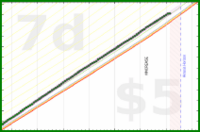 travisp471/inputs-v4's progress graph