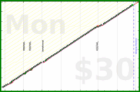 utf9k/weeklyforecasts's progress graph