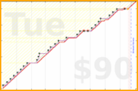 joboman555/rel-friends's progress graph