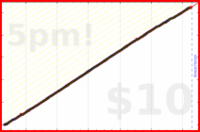 d/squatshot's progress graph