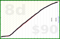d/meta's progress graph