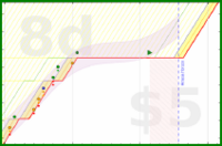 alys/spine_exercises's progress graph