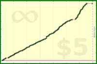 tskrtcht/new-users's progress graph