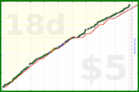 shanaqui/2026reading's progress graph