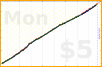 willboiss/tretinoin's progress graph