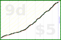 alex333/focusmate's progress graph