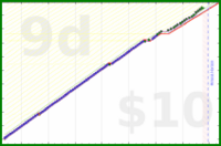 shanaqui/physio-wrist's progress graph