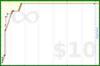 charliebritton/reading's progress graph