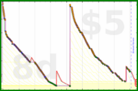 d/gitwhit's progress graph
