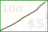 dehowell/exercise's progress graph