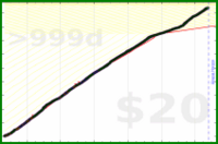 faire/steps's progress graph
