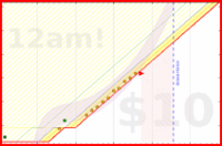 alys/tax's progress graph