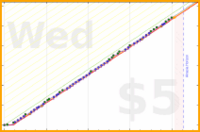 poisson/sleepyhead's progress graph