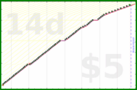 utf9k/bookmarks's progress graph