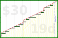 shanaqui/fastfood's progress graph