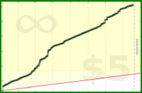 b/duo-russkie's progress graph