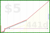 b/meta-pto's progress graph