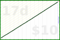 byorgey/toenails's progress graph