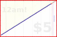shanaqui/waterpik's progress graph