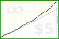 brady32/read's progress graph