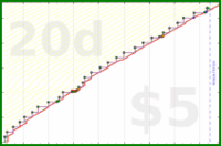 zamomin/call-brother's progress graph