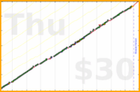meta/zombiequeen's progress graph