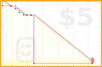 josephk/boxcount5's progress graph