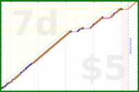 haribol/h_floss's progress graph